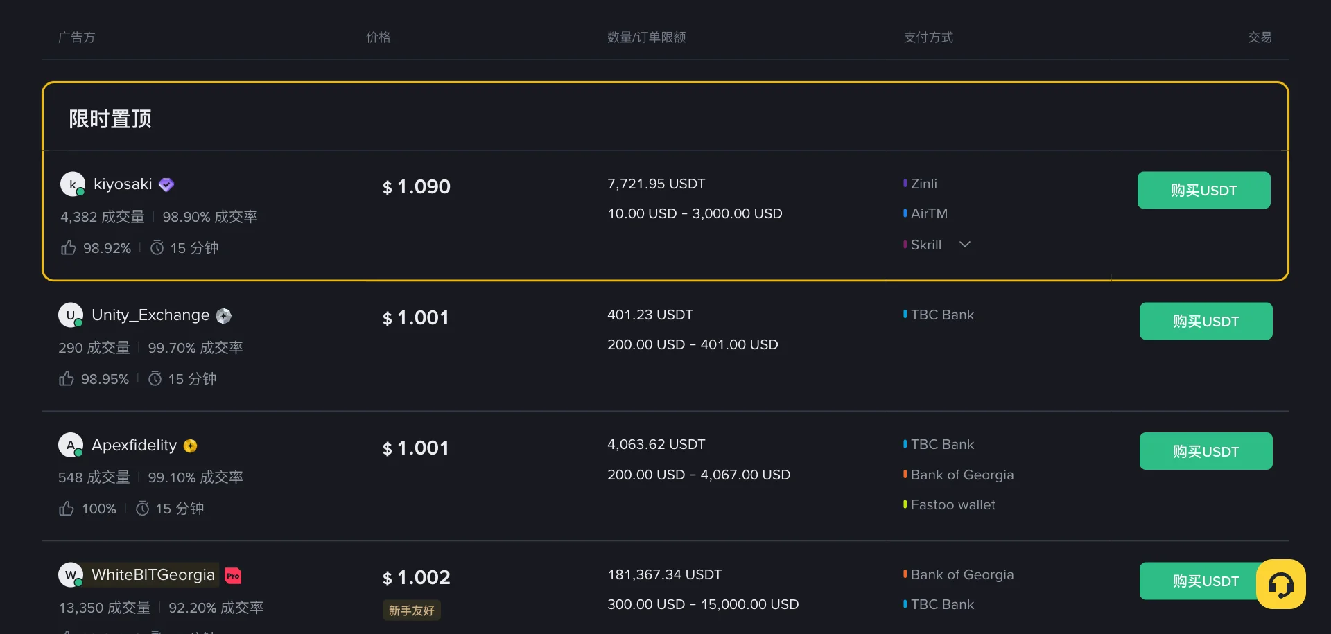 币安 P2P 购买 USDT 的广告列表,显示商家、价格、数量限额和付款方式