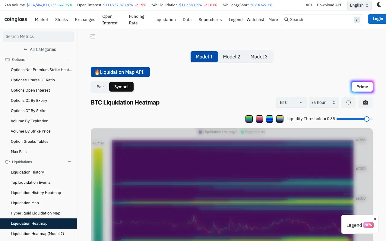 CoinGlass BTC liquidation heatmap in Symbol view with Model 1 selected, a 24-hour range, liquidity-threshold controls and bright estimated liquidation bands